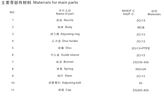 AH42F-16C/25/40A42F-16C/25/40